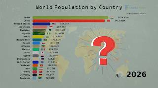 Top 20 Most Populous Countries (1950–2026) | History Population Battle Net Worth