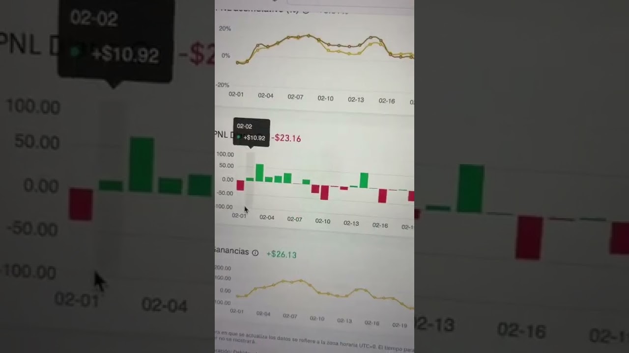 BOT de Crypto - ganancias 3 marzo 2022