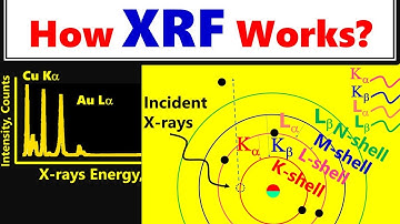 How X-Ray Fluorescence (XRF) Really Works | Simple and Clear Tutorial
