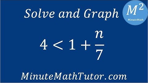 Solve and graph 4‹1+(n/7)