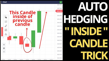 INSIDE CANDLE TRICK Auto Hedging