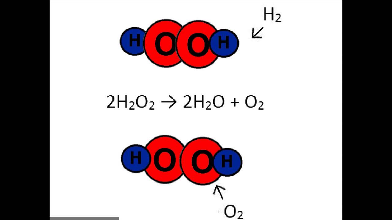 H o. H2o2. H2 o2 реакция. H2o o2. H2o2 h2o o2 ОВР.