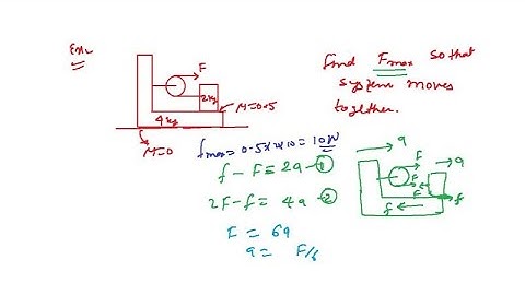 Friction II Part 5-Completed II IIT JEE and NEET II Physics By S.K Sir(IIT GUWAHATI)