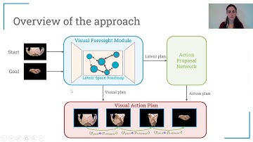Latent Space Roadmap for Visual Action Planning
