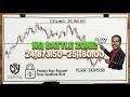 Market Trends and Volatility Update — NASDAQ Daily Recap — CIY Capital