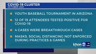 DOH investigated COVID clusters of 12 and 6 cases associated with travel, out-of-state sport competi