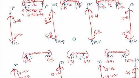 Manual RC Building Design: Lecture 08: Portal Method-Part 1