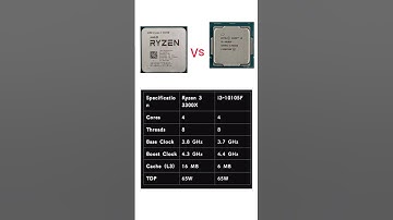 R3 330x vs i3 10105f #gaming #pcgammer #amdpc #rtx #pcgamer #shorts