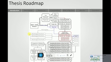 STATISTICAL APPROACH TO PERFORMANCE COMPARISON OF PREDICTIVE ALGORITHMS