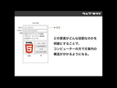 初心者でも分かるHTML・CSS入門 Lesson1 | HTMLとは 【現役エンジニアが解説】