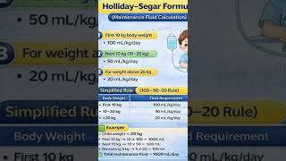 holiday sagar formula for fluid management #aiims #norcetmcq #upsc #cho #mcq #mainsexam #esic #nhm