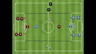 Small Sided Game - Combination play