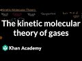 Kinetic Molecular Theory and Gas Behavior Explained