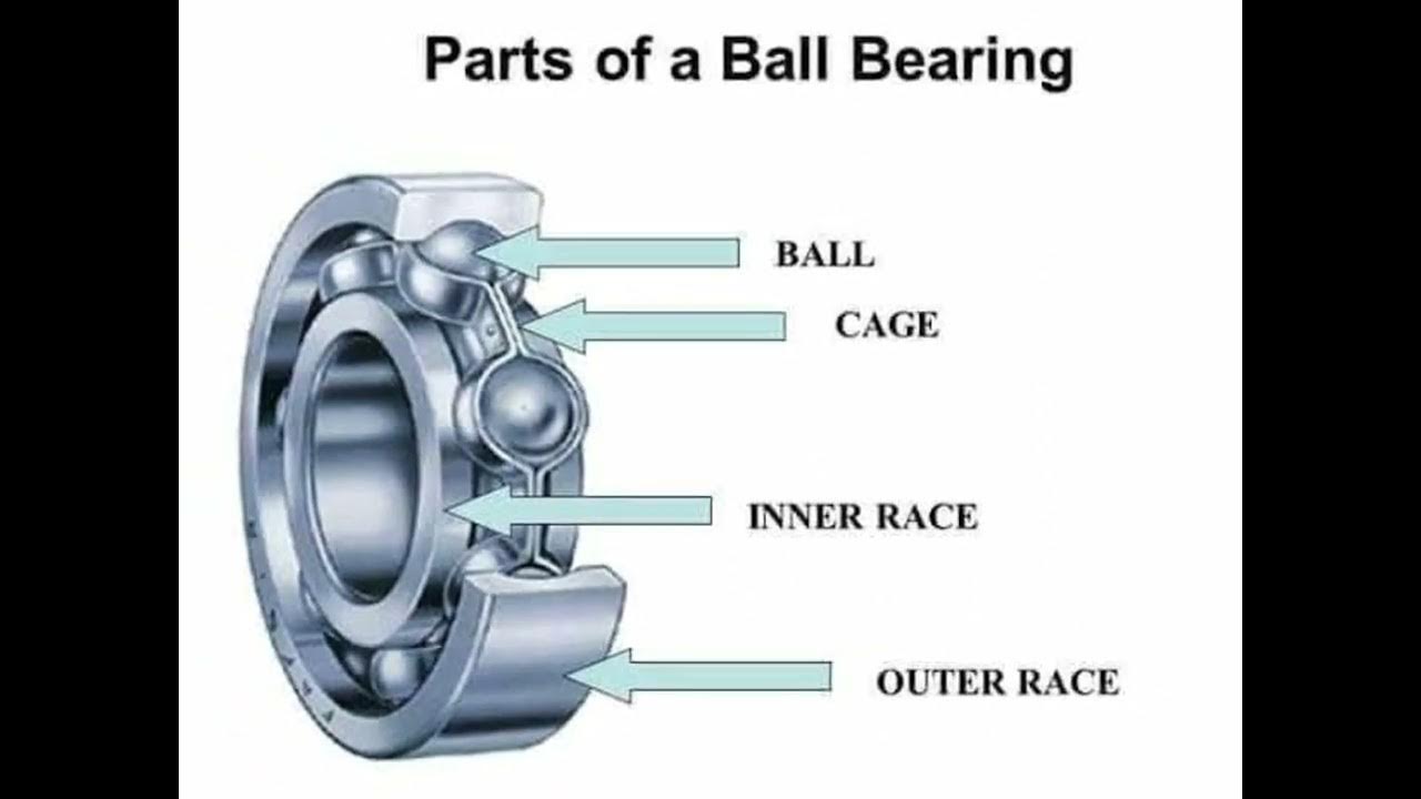 Ball part. Запчасти bearing. Rolling-element bearing. Bearing Cage. Different Types of bearings (bearing).