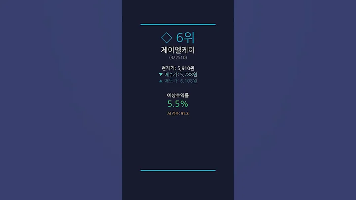 2025-06-25 오늘의 AI 추천 종목