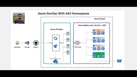 #Azure DevOps Pipeline With AKS Namespace | Vikranth Sunkarpally