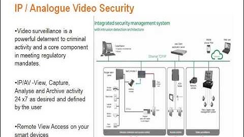 BMS - 360 degree group (parrymax) - http://www.parrymax.com/ - 360 total security