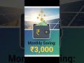 Fixed Deposit (FD) vs Solar system in telugu 🔥 ₹2 లక్షలతో ఏది ఎక్కువ లాభం?