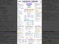 #coordination #compounds