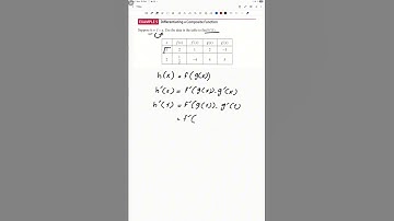 Derivatives of Composite Functions in Calculus #apcalculus #calculus #derivatives
