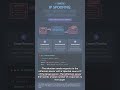 #SEC 0071 - Why DRDoS Attacks Are Scary and Cunning | Can Legitimate Servers Become a Hacker's We...
