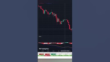 Only MACD Indicator - Bitcoin 1Hour Chart Trading Strategy - January #macdchart #trading #bitcoin