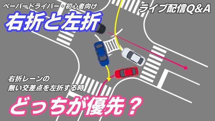 運転のコツ 右折と左折 どっちが優先 ぶつかりそうになったけど ペーパードライバー 初心者向け ペーパードライバー講習 Youtube