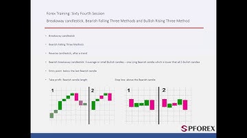 64 -Breakaway candlestick Rising and Falling Three Methods