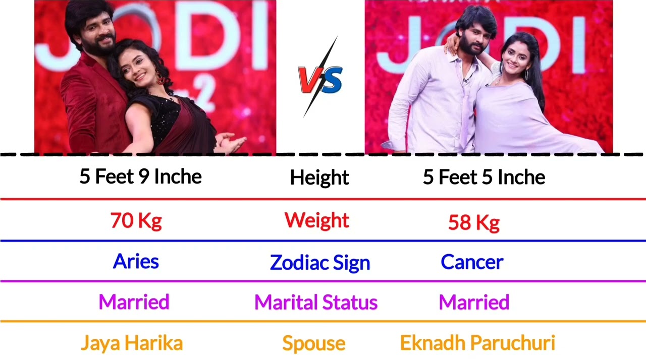 Eknadh Paruchuri vs Jaya Harika Comparison 2022 | Telugu Serial Harika vs Eknadh Lifestyle