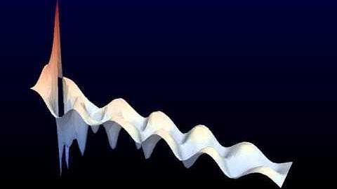 Incompressible Navier-Stokes vortex-shedding behind a cylinder with FEniCS