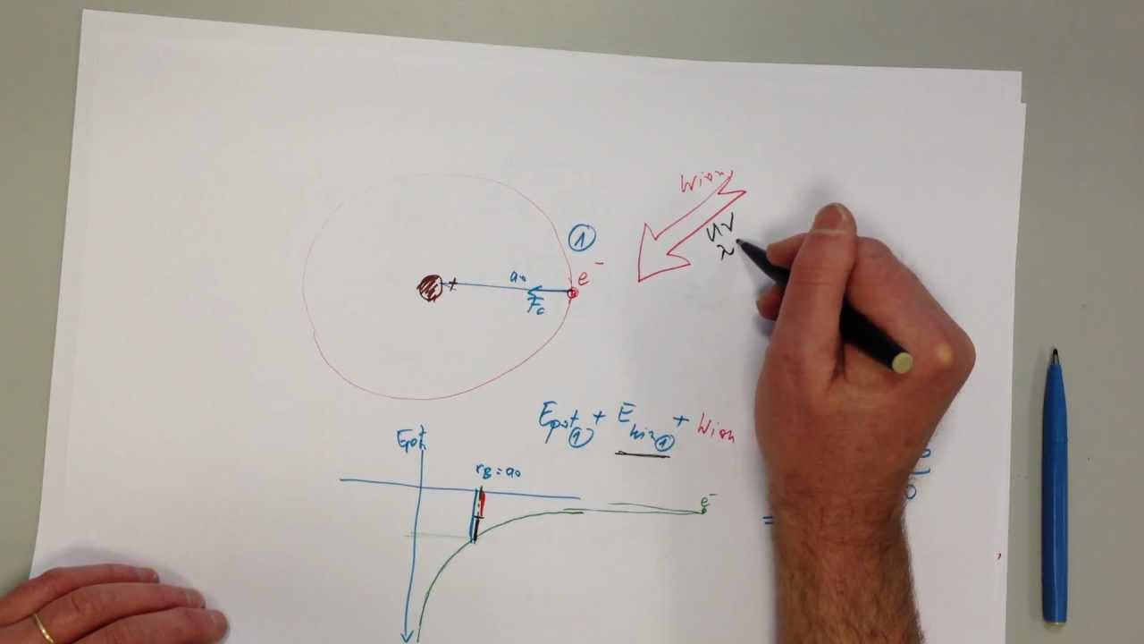 *** Erhaltungssätze Aufgaben 2 Ionisation Wasserstoff