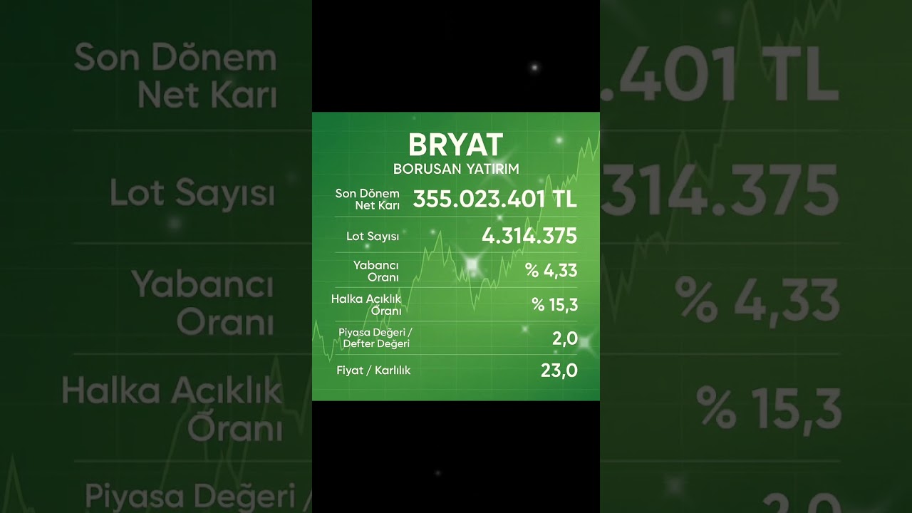 BRYAT ( BORUSAN YATIRIM ) ' TA ÖNEMLİ EŞİK