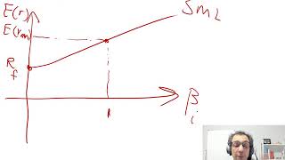 Module 14 - Lesson 1: Performance Evaluation (I)