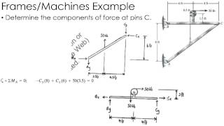 Statics Example: Frames/Machines 2