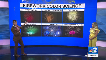 The science behind the sounds and colors of fireworks