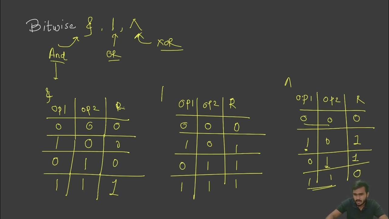 Bitwise And or Xor - YouTube