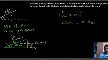 IE IRODOV MECHANICS 1.81 Solution using PseudoForce