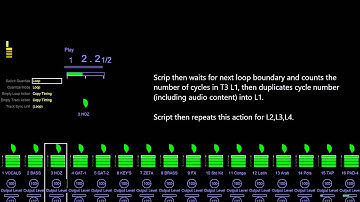 glynndub Video 1 4 Mobius Define Loop Length