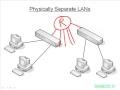 6. Intro to VLANs