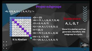 TASK 3: CYCLIC SUBGROUPS