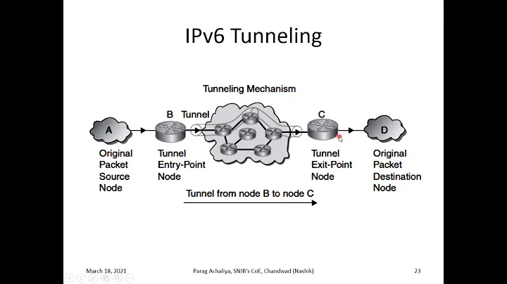 IPv6 Protocol Overview, IPv6 Packet, IPv6 Extension Headers, IPv6 Tunneling, Encapsulating Packet