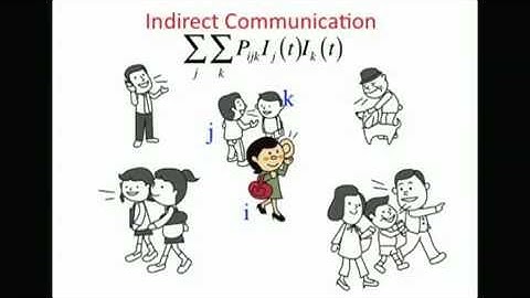 The hit phenomenon: a mathematical model of human dynamics interactions as a stochastic process