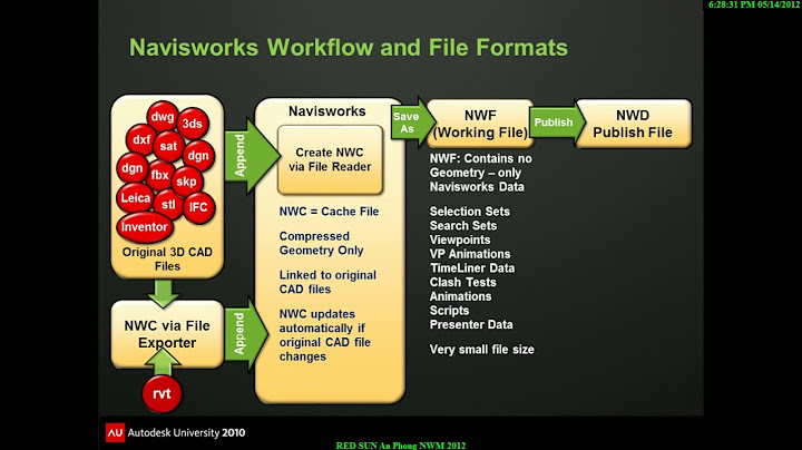 Chia sẻ bộ video hướng dẫn naviswork bằng tiếng việt năm 2024