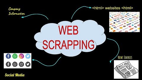 Scraping the Web with Python and Beautiful Soup - Part 1