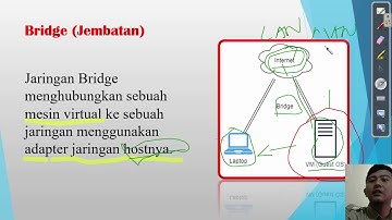 ASJ - XI - 7.2 - Networking pada VMWare - Bridge