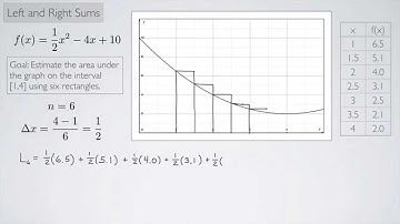 (Single-Variable Calculus 1) Left and Right Sums