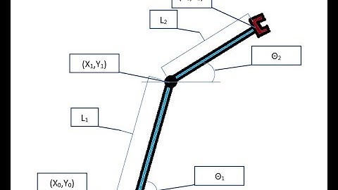 Forward Kinematics of 2R Robotic Arm - Animation