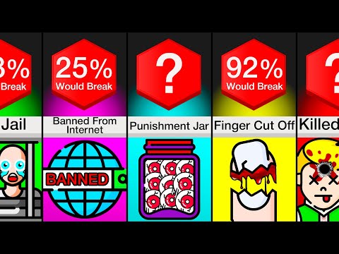 Comparison: Scariest Punishments