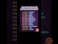 In 2026, these zodiac will shocked everyone #shortsviral #zodiac #zodiacsign #zodiacallight