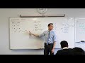Understanding Exponents and Logarithms